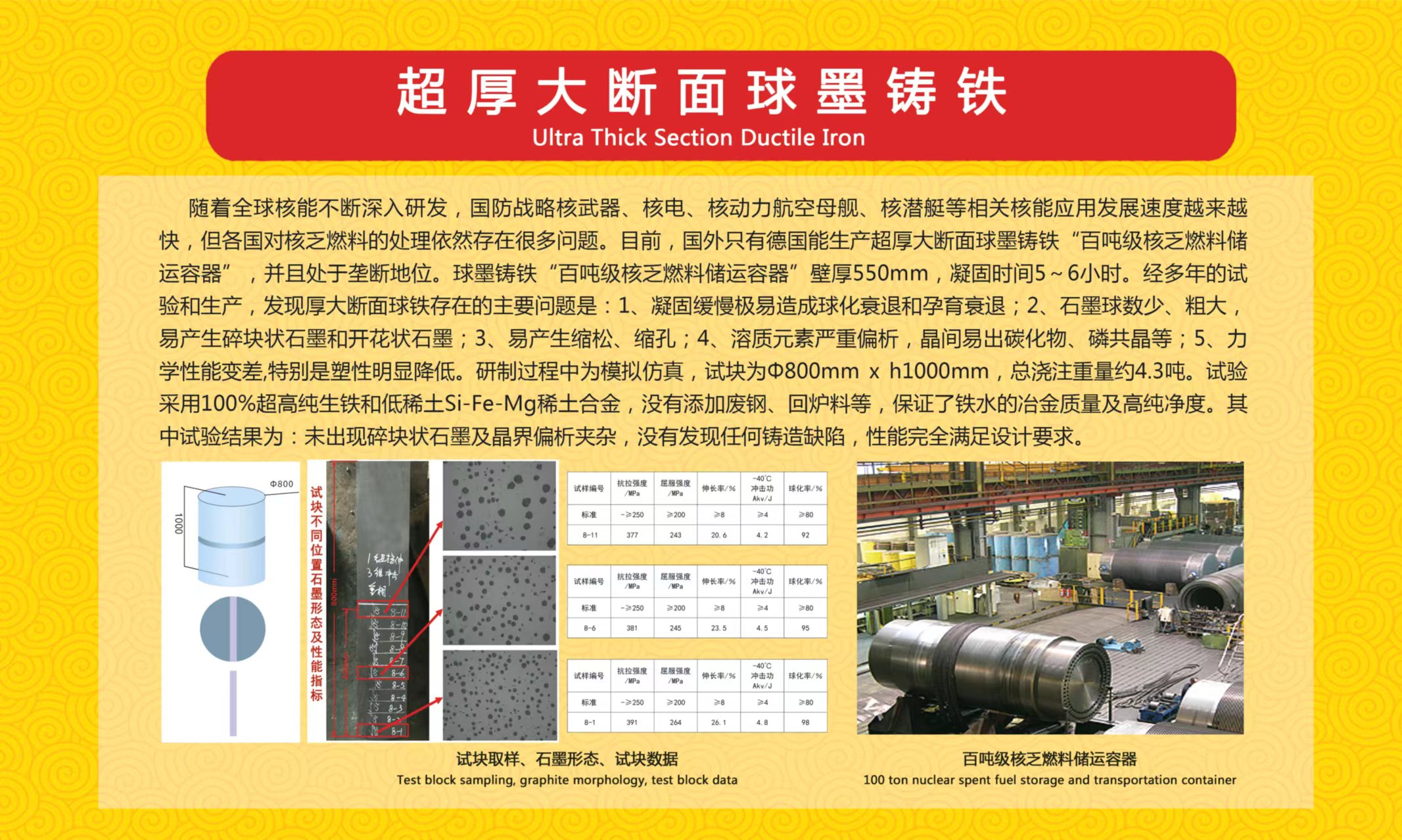 超厚大断面球墨铸铁